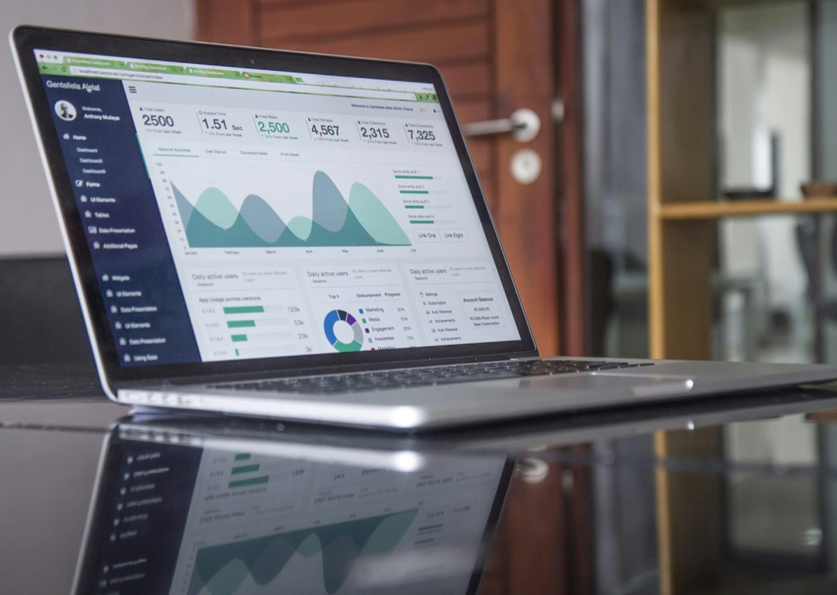 Real estate marketing analytics dashboard showing campaign performance data